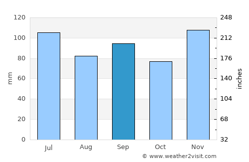 Paducah average rain in September