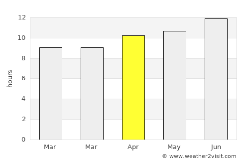 Paducah average rain in April