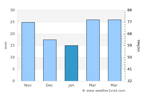 Paducah average rain in January