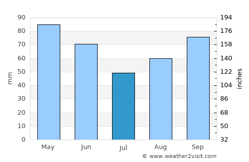 Paducah average rain in July