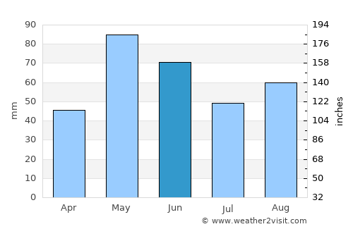 Paducah average rain in June