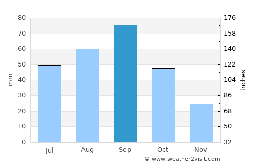 Paducah average rain in September