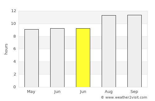 Padurekso average rain in June