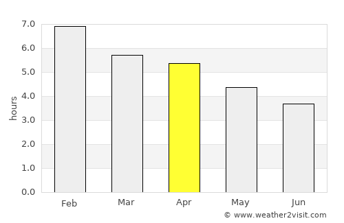 Paeroa average rain in April