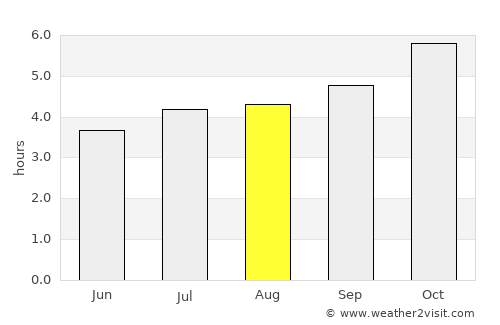 Paeroa average rain in August