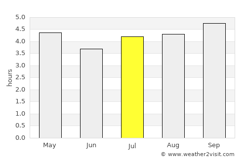 Paeroa average rain in July