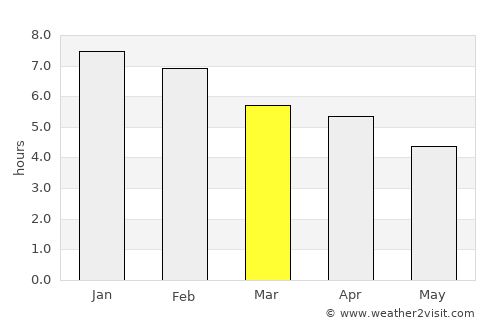Paeroa average rain in March