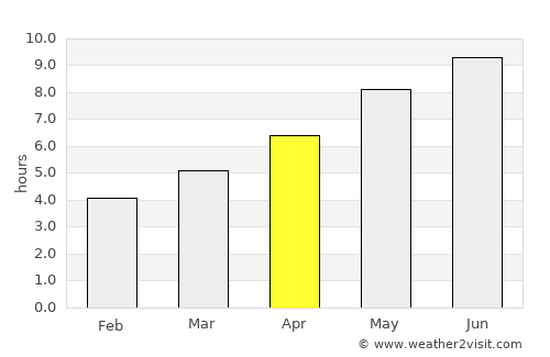 Pag average rain in April