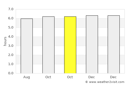 Pagadian average rain in October