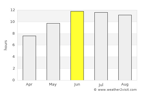 Paghmān average rain in June
