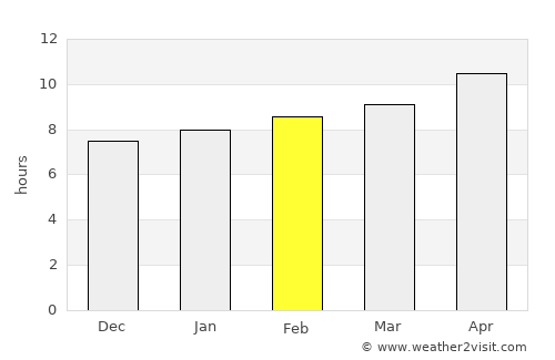 Pagosa Springs average rain in February