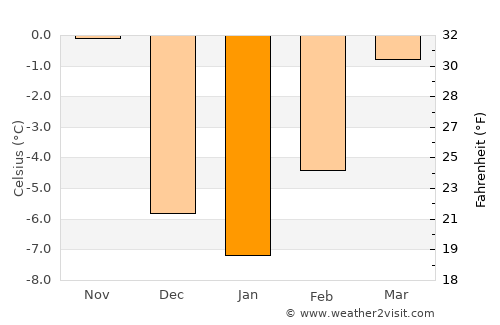 Pagosa Springs average temperature in January
