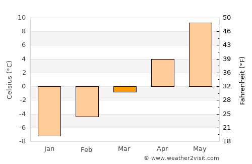 Pagosa Springs average temperature in March