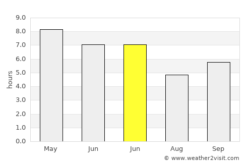 Pagouda average rain in June