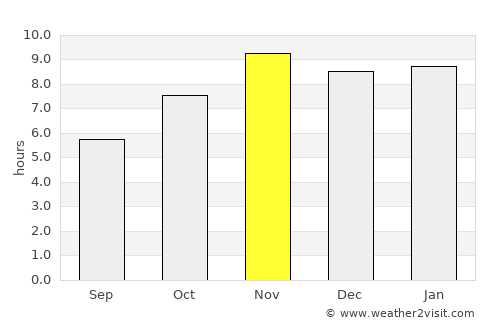 Pagouda average rain in November