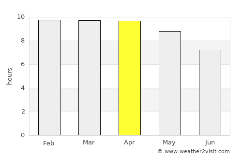 Pagsanahan Norte average rain in April