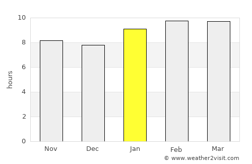 Pagsanahan Norte average rain in January