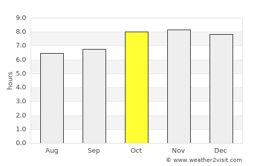 Pagsanahan Norte average rain in October