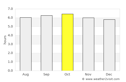 Pagsañgahan average rain in October