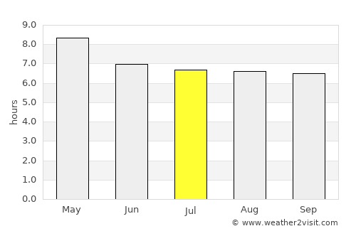 Pagsanghan average rain in July