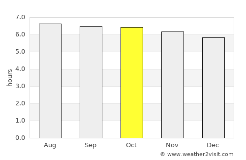 Pagsanghan average rain in October