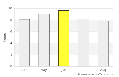 Pahalgām average rain in June