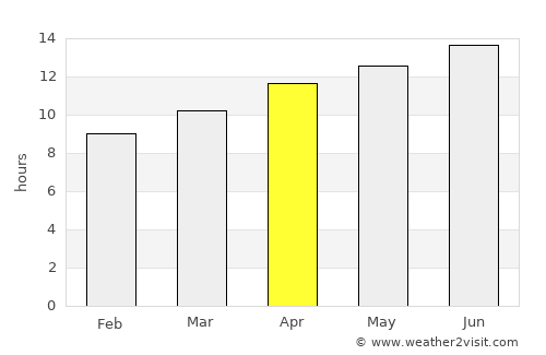 Pahrump average rain in April