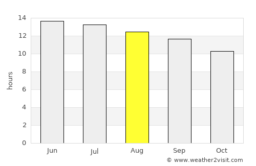Pahrump average rain in August