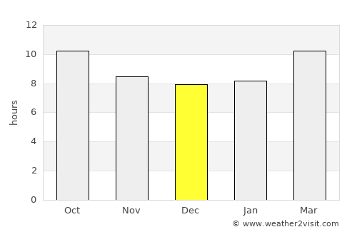 Pahrump average rain in December