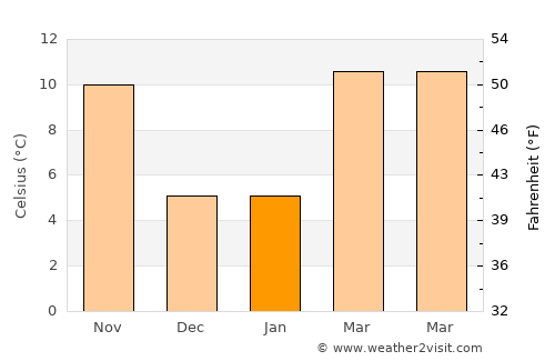 Pahrump average temperature in January