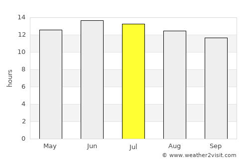 Pahrump average rain in July