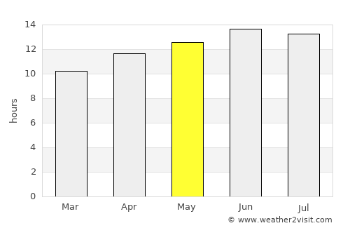 Pahrump average rain in May
