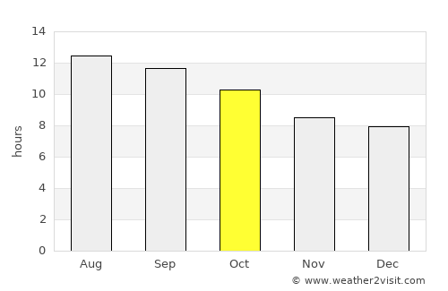 Pahrump average rain in October