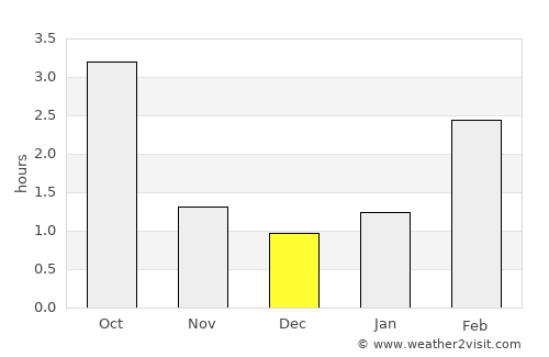 Paide average rain in December