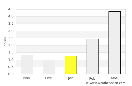 Paide average rain in January