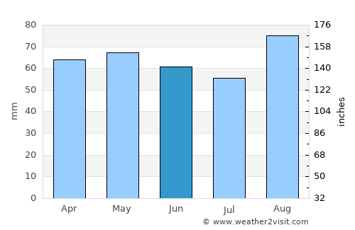 Paignton average rain in June