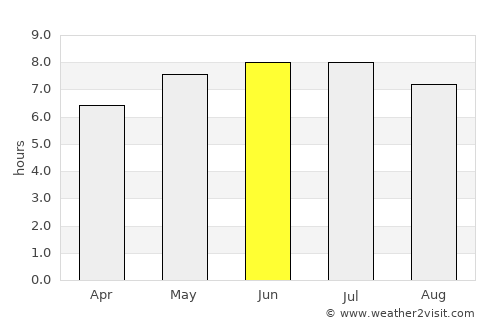 Paignton average rain in June