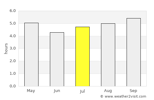 Paihia average rain in July