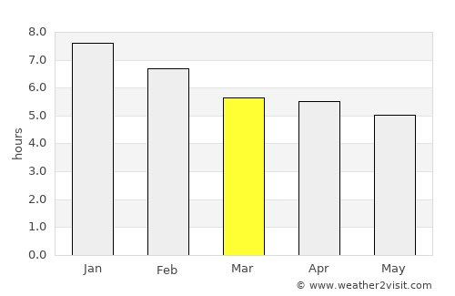 Paihia average rain in March