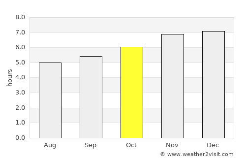 Paihia average rain in October