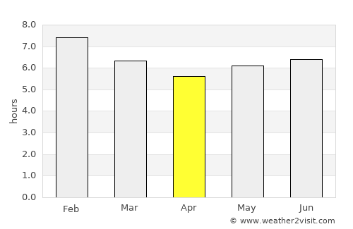 Pailitas average rain in April