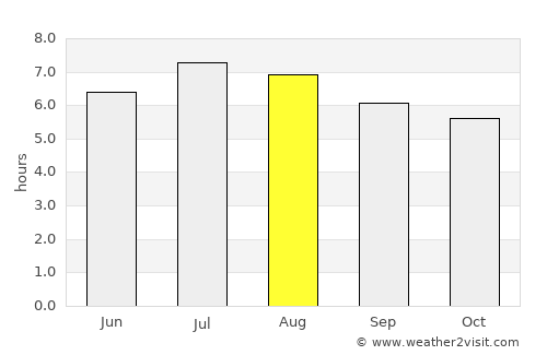 Pailitas average rain in August