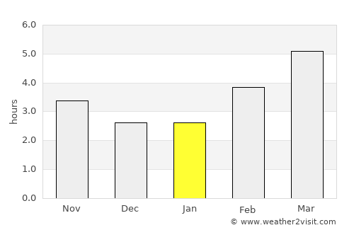 Paimbœuf average rain in January