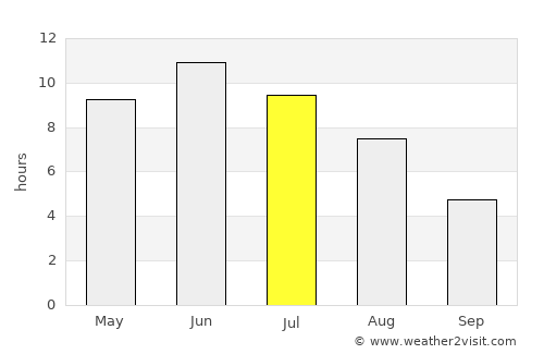 Paimio average rain in July