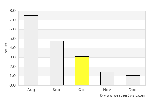 Paimio average rain in October