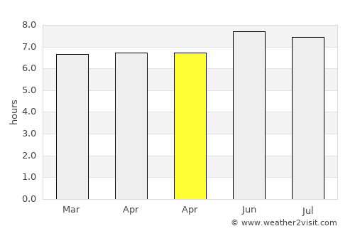 Painan average rain in April