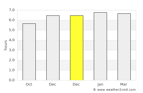 Painan average rain in December
