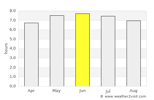 Painan average rain in June