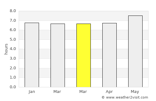 Painan average rain in March