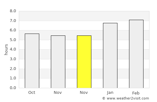 Painan average rain in November